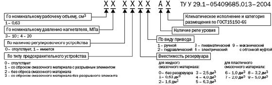 Обозначение Схема структурных обозначений смазочной станции