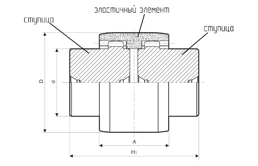 Схема габаритных размеров