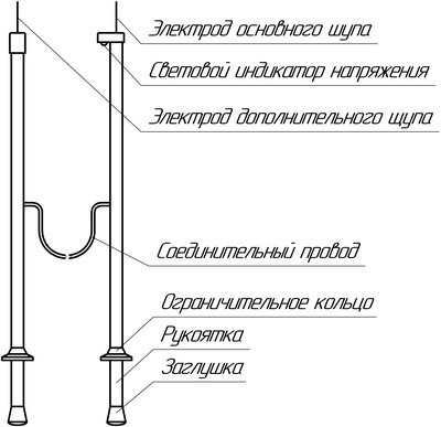 Рис.1. Чертеж органов управления указателя напряжения Поиск-М (для метрополитена)