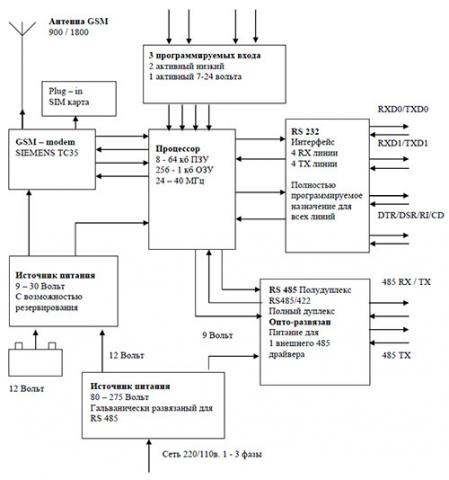 Схема структурная модуля ТС485