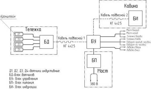 Структурная схема ПЗОК-2