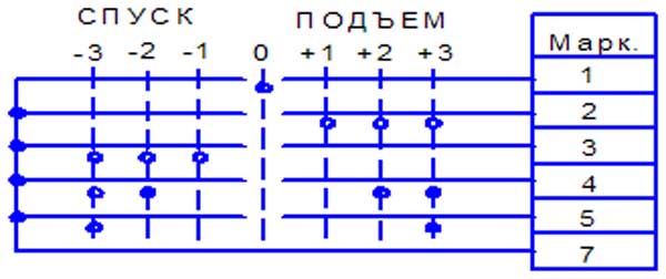 График для исполнения 2