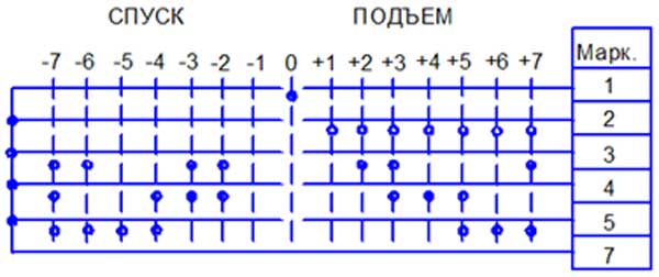 График для исполнния 2